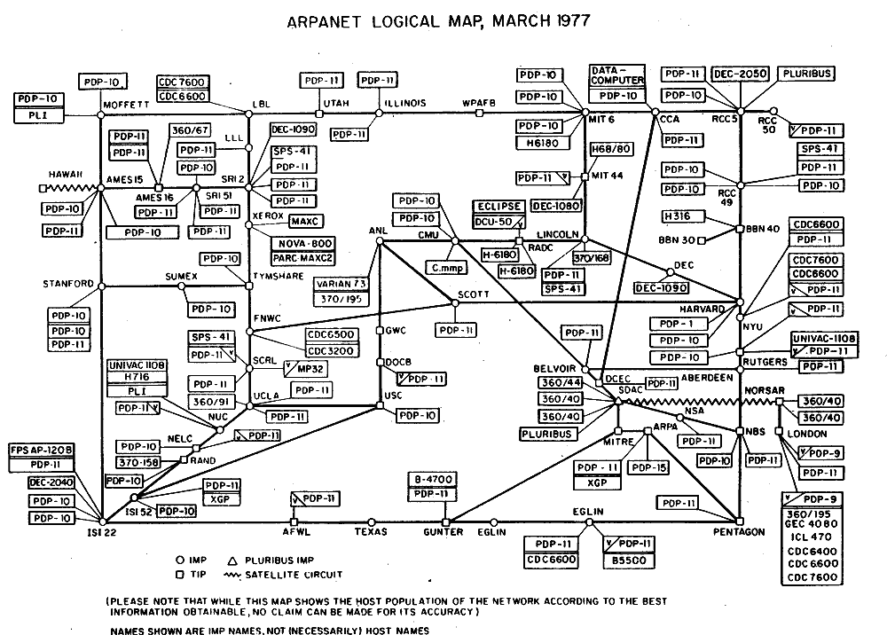 1977년 3월의 ARPA넷의 논리 지도